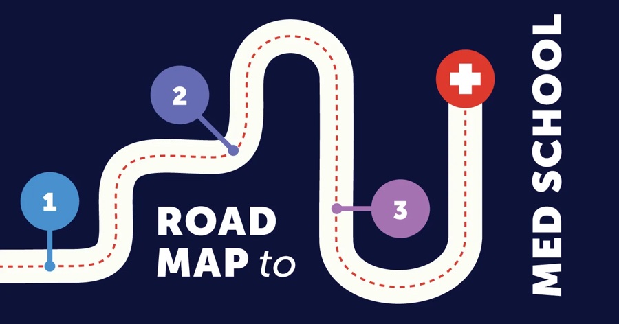 Roadmap to Medical School